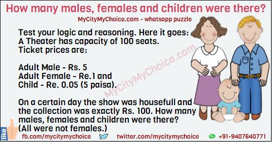 Test your logic and reasoning. Here it goes: A Theater has capacity of 100 seats. Ticket prices are: Adult Male - Rs. 5 Adult Female - Re.1 and Child - Re. 0.05 (5 paisa). On a certain day the show was housefull and the collection was exactly Rs. 100. How many males, females and children were there? (All were not females.)