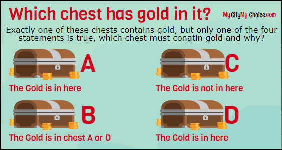 Which chest has gold in it?