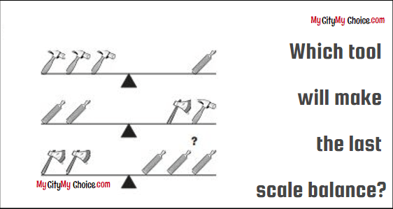 Which tool will make the last scale balance-min